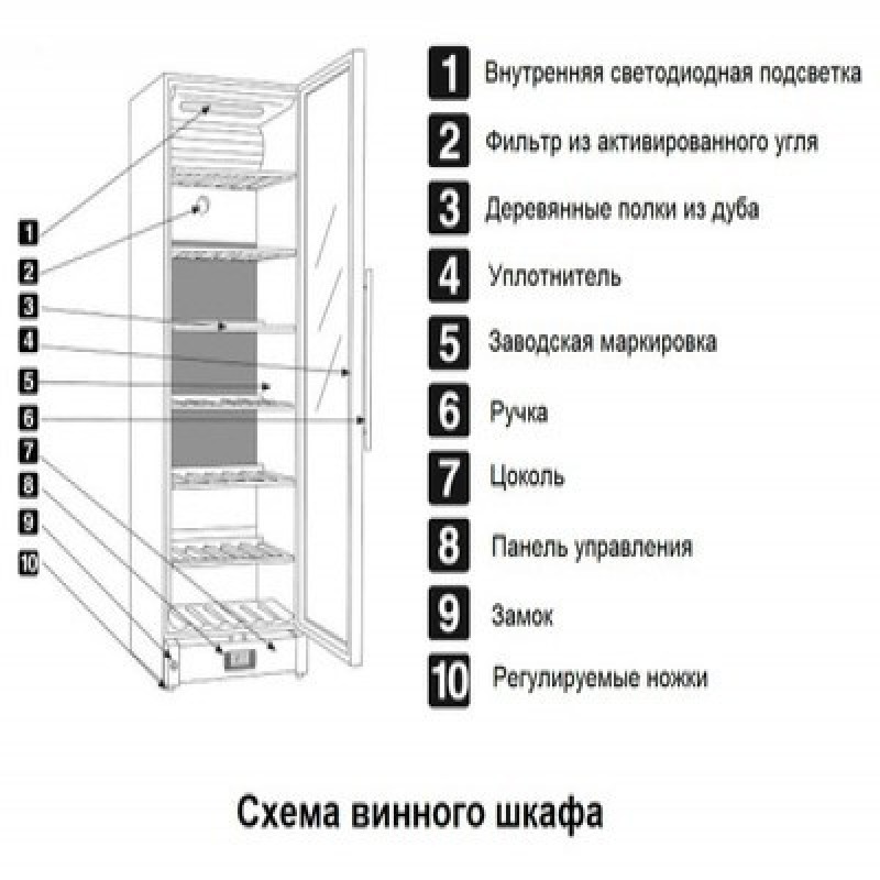 Винный шкаф SMEG SCV115A Vintage Noce Trio